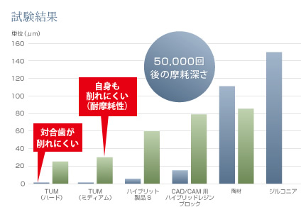 試験結果