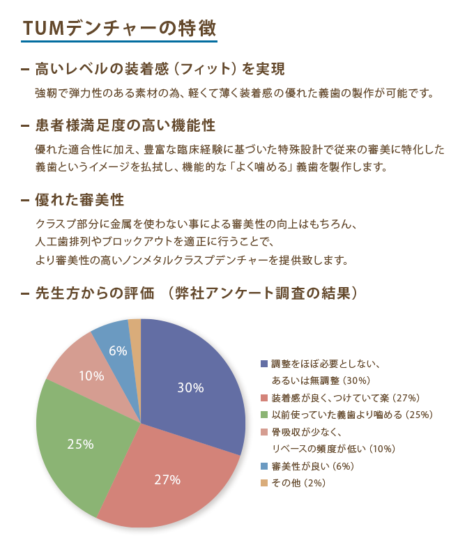 TUMデンチャーの特徴